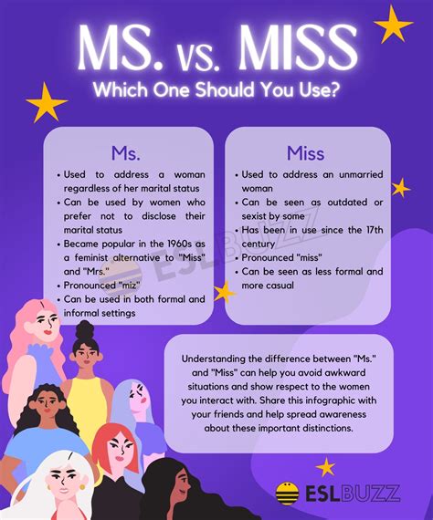 Ms. vs. Miss: What's the Difference and Which One Should You Use.